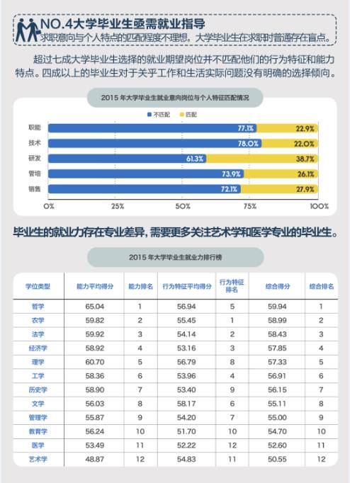 智联招聘 报告_新晚报数字报(3)